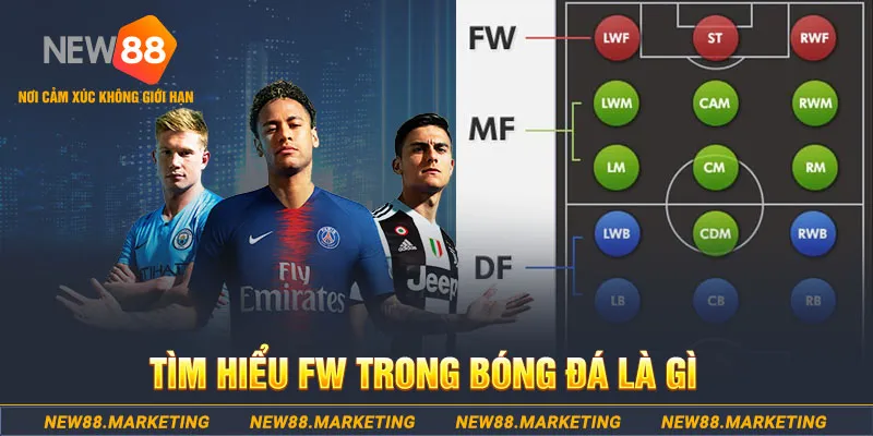 Tìm hiểu FW trong bóng đá là gì