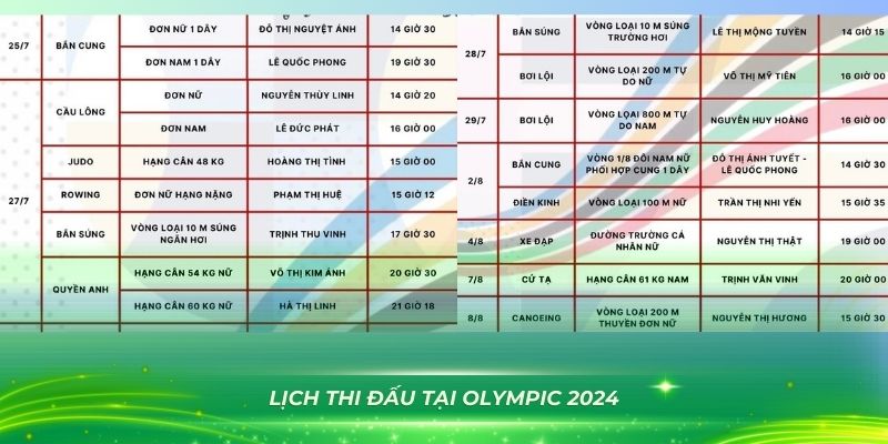 Lịch thi đấu chi tiết của đoàn thể thao Việt Nam tại Olympic 2024